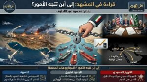 قراءة في المشهد: إلى أين تتجه الأمور؟