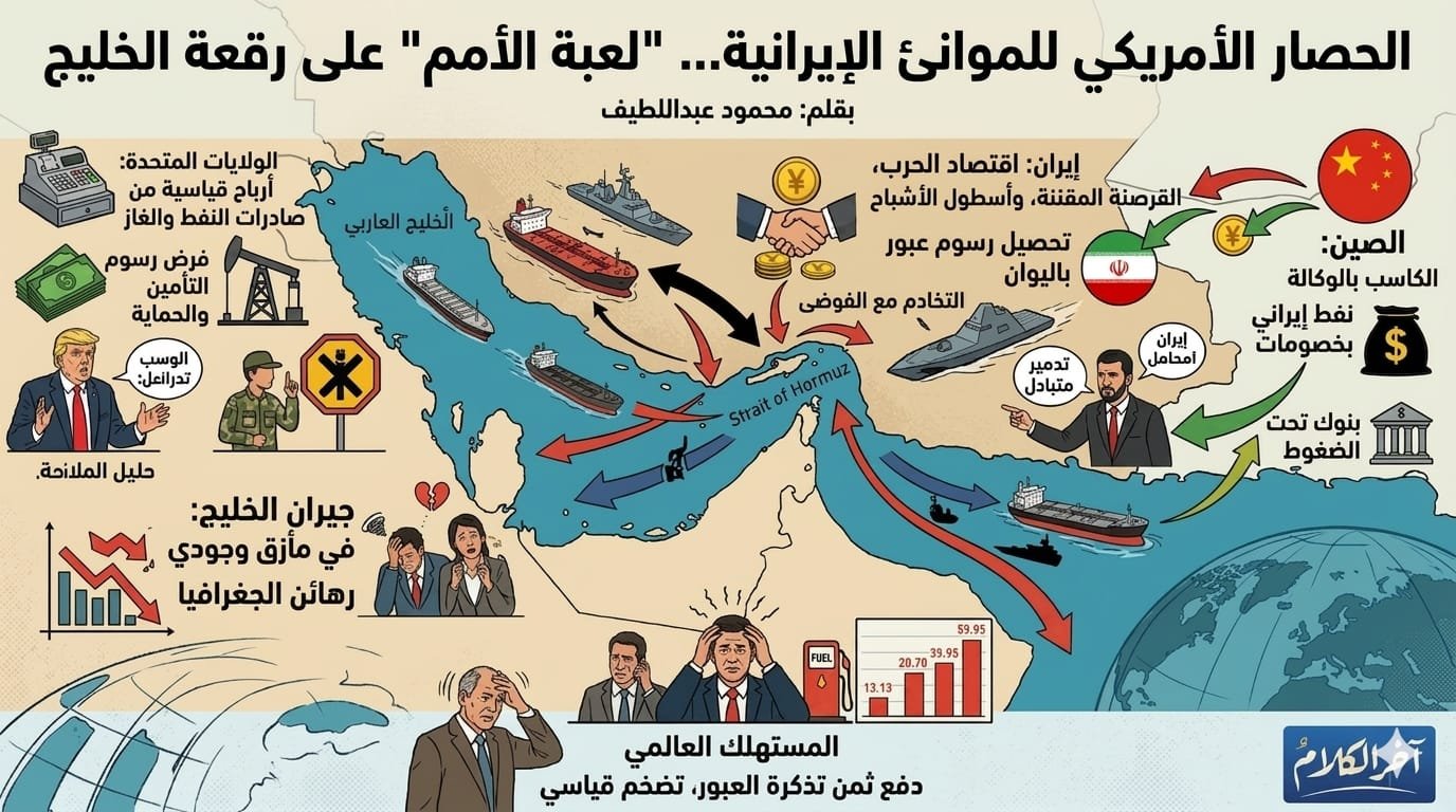 لعبة الأمم على رقعة الخليج