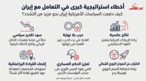 أخطاء ترامب الاستراتيجية الفادحة في إيران: