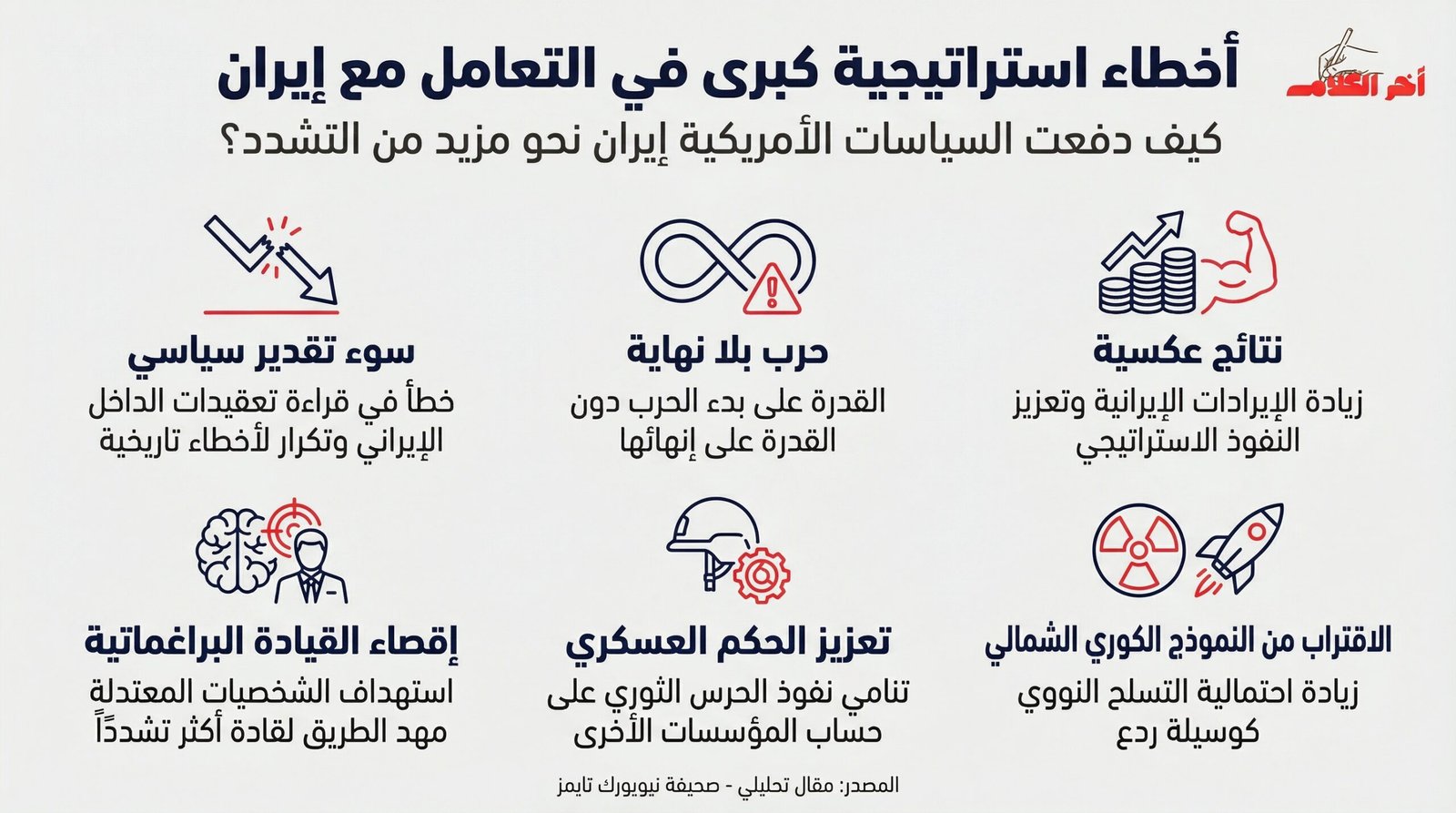 أخطاء ترامب الاستراتيجية الفادحة في إيران:
