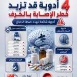 أربعة أدوية شائعة قد تزيد خطر الإصابة بالخرف وتؤثر على صحة الدماغ