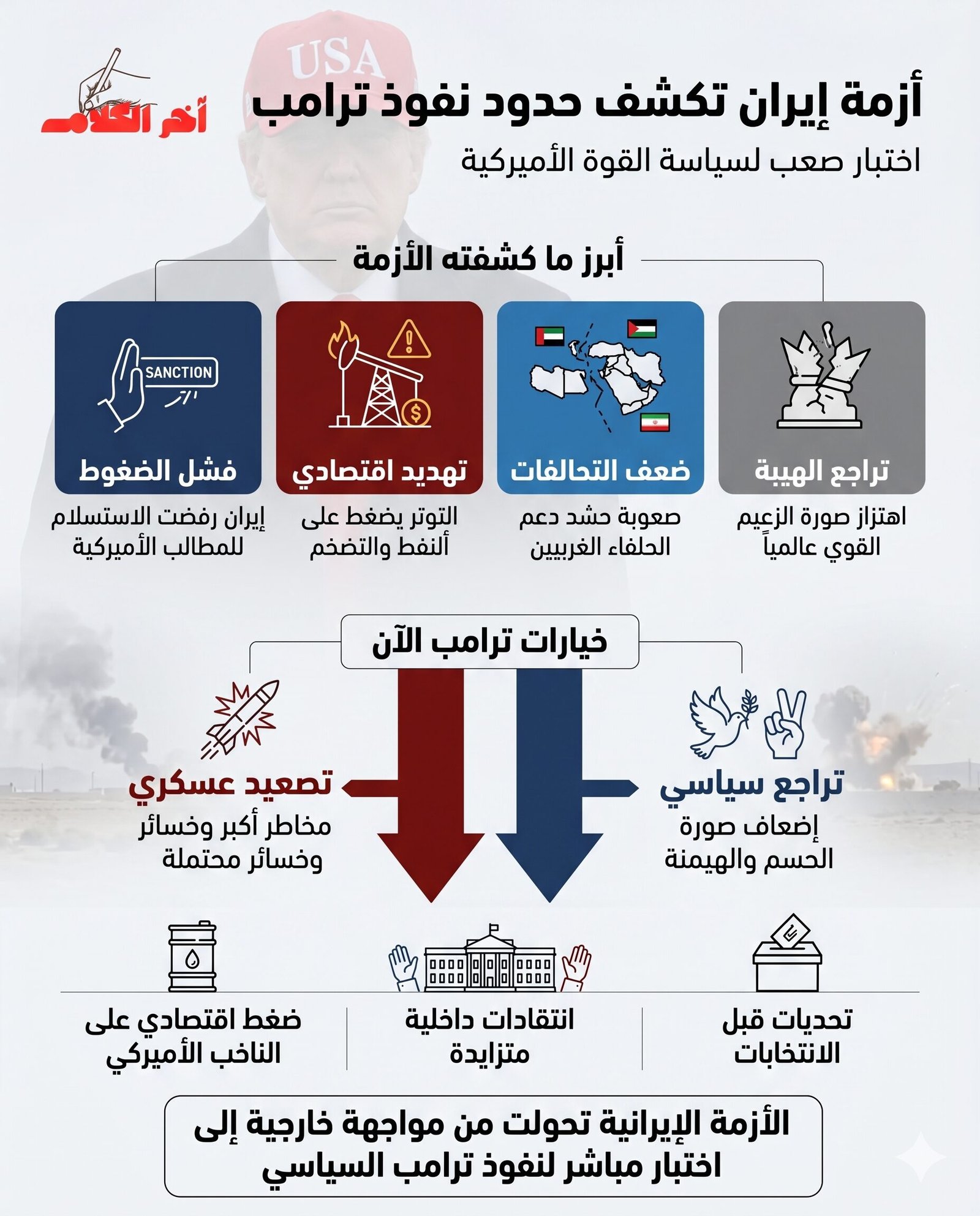 أزمة إيران تُجسّد عالماً يزداد رفضاً لإملاءات ترامب