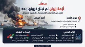 فايننشال تايمز: أزمة إيران لم تبلغ ذروتها بعد