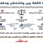 وول ستريت جورنال: حلفاء واشنطن بين التبعية والقلق