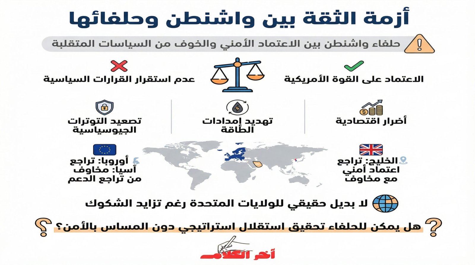 وول ستريت جورنال: حلفاء واشنطن بين التبعية والقلق