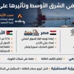 انقطاع الغاز الإسرائيلي يضغط على كهرباء الأردن ومصر