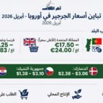 ردا على أحمد موسى …. هذه هي أسعار الجرجير في بلجيكا