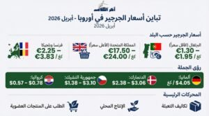 ردا على أحمد موسى …. هذه هي أسعار الجرجير في بلجيكا