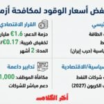 ألمانيا تقر حزمة بقيمة 1.9 مليار دولار لخفض أسعار الوقود