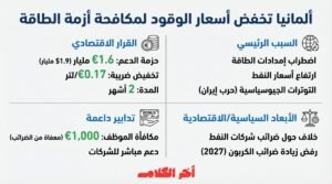 ألمانيا تقر حزمة بقيمة 1.9 مليار دولار لخفض أسعار الوقود