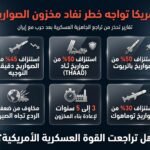 أمريكا تواجه خطر نفاد مخزون الصواريخ