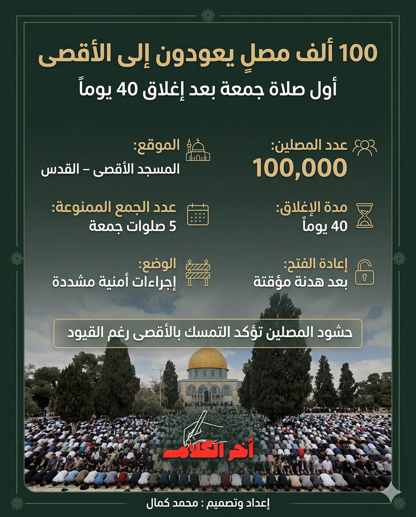 100 ألف مصلٍ يؤدون صلاة الجمعة في المسجد الأقصى بعد إغلاق دام 40 يوماً