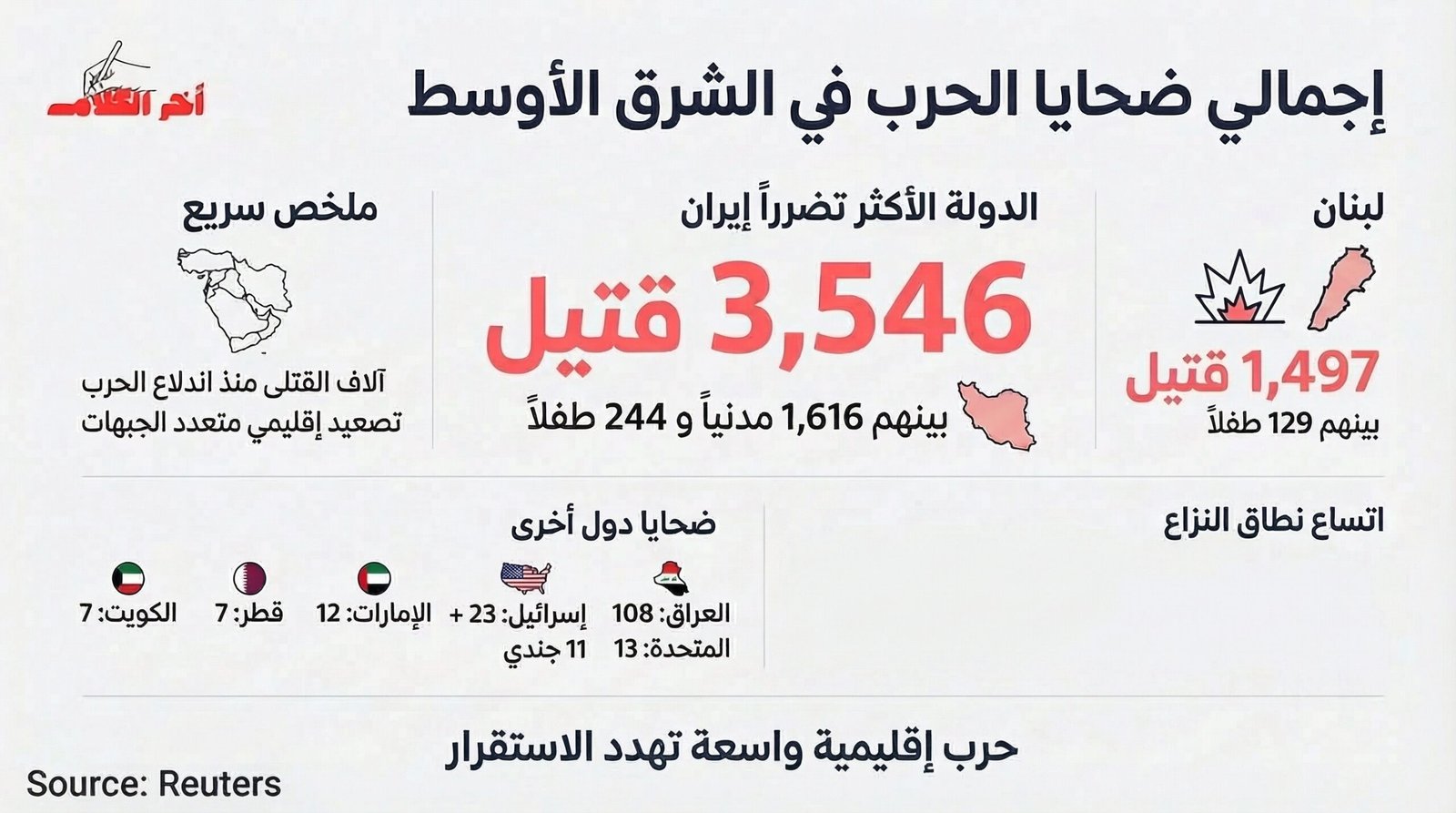 حقائق-عدد القتلى في حرب إيران