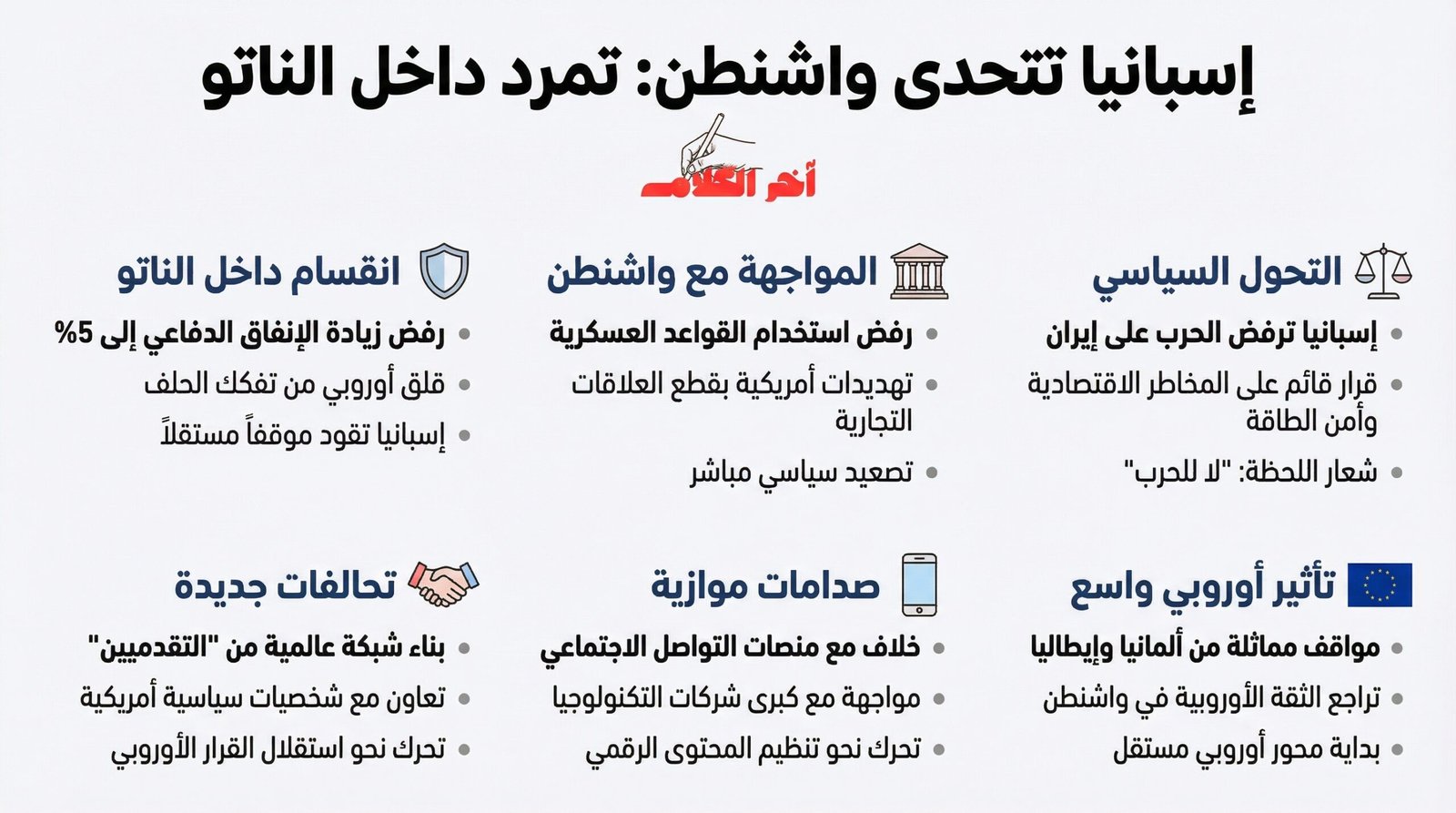 إسبانيا تقود تمردًا داخل الناتو ضد الحرب على إيران