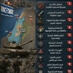 إسرائيل تبتعد عن عقيدتها التقليدية