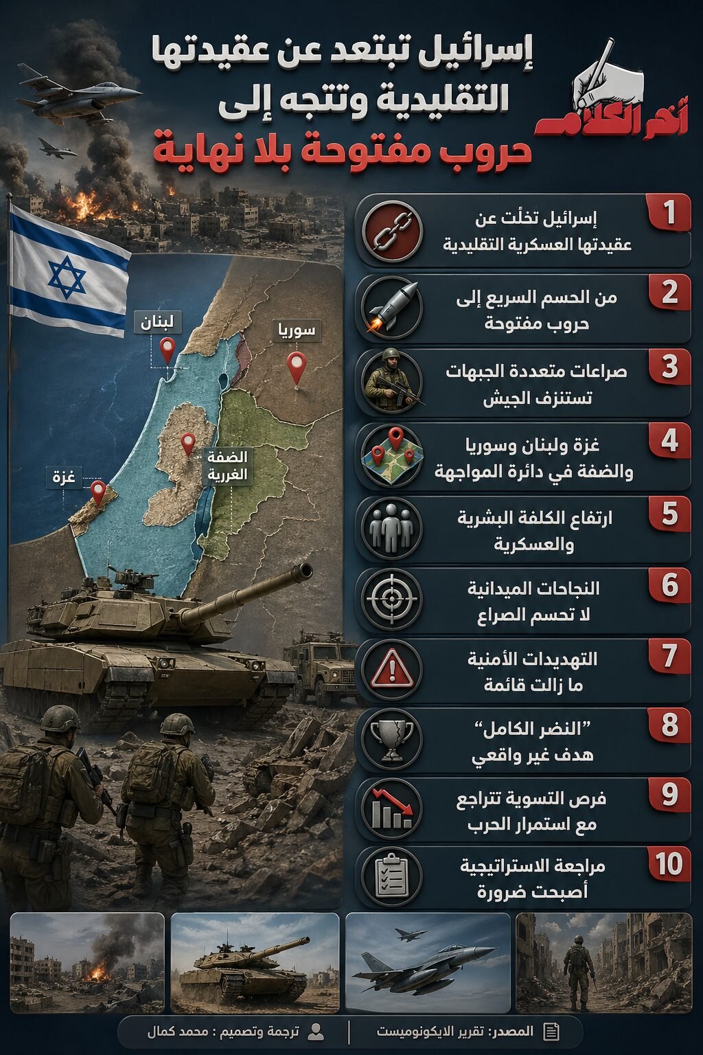 إسرائيل تبتعد عن عقيدتها التقليدية