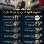 إسرائيل نشرت منظومة القبة الحديدية في الإمارات