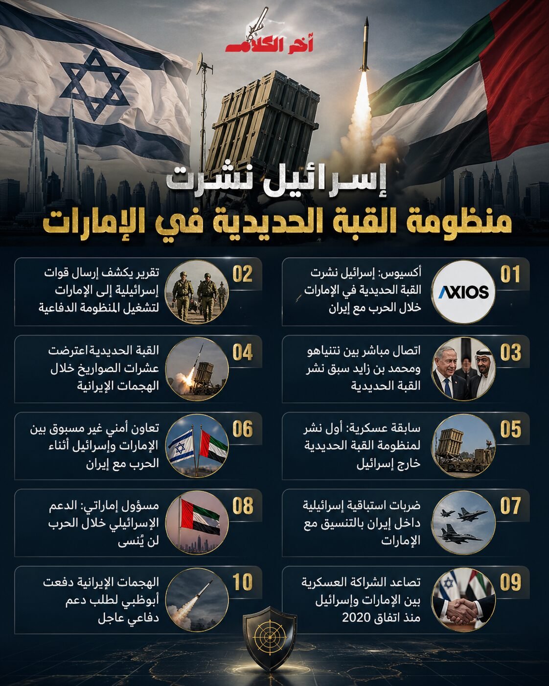 إسرائيل نشرت منظومة القبة الحديدية في الإمارات