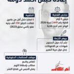 إعادة حبس أحمد دومة يثير موجة تضامن حقوقي