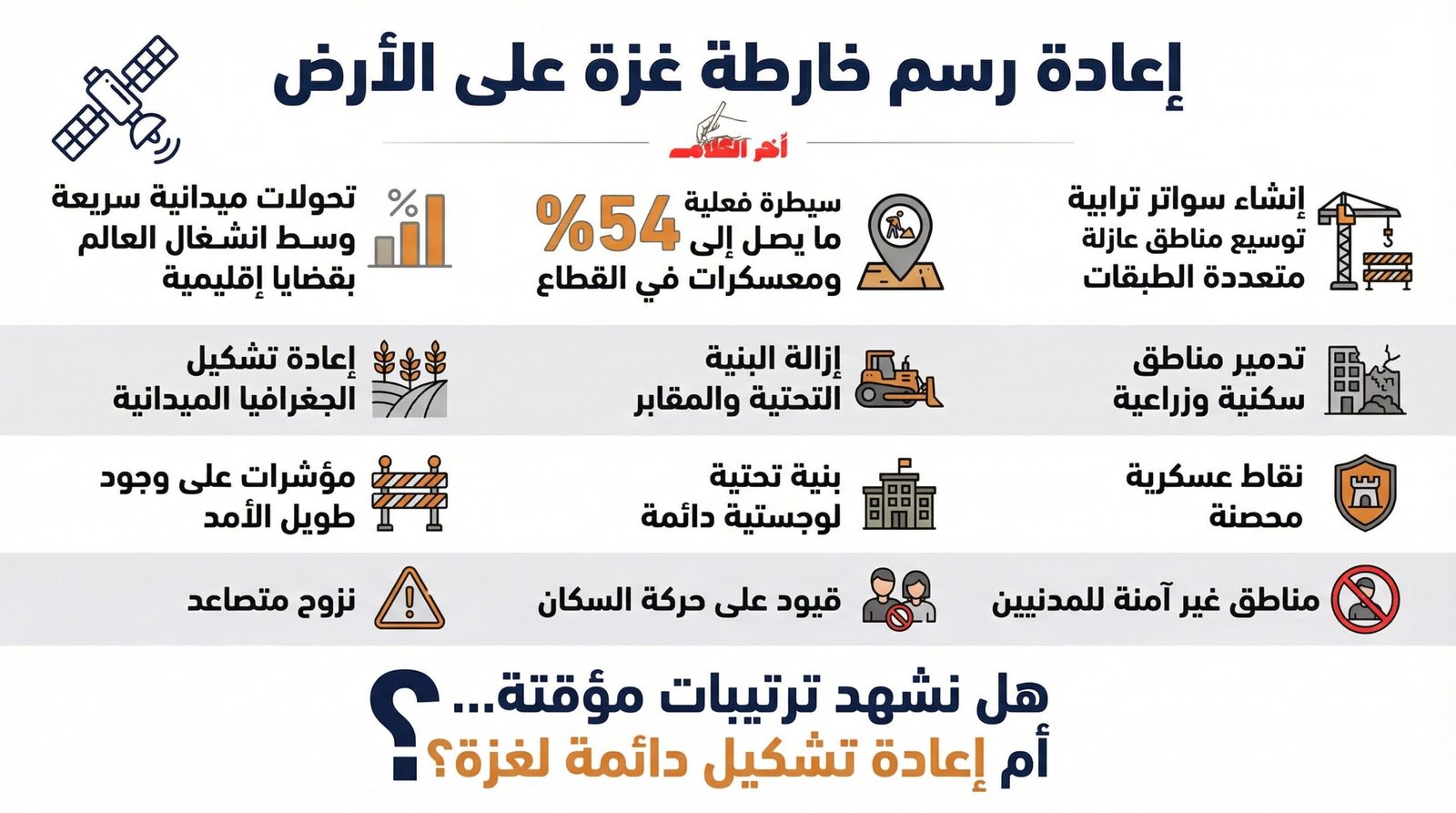 دير شبيغل: إسرائيل تعيد رسم خريطة غزة ميدانياً وسط انشغال العالم بإيران