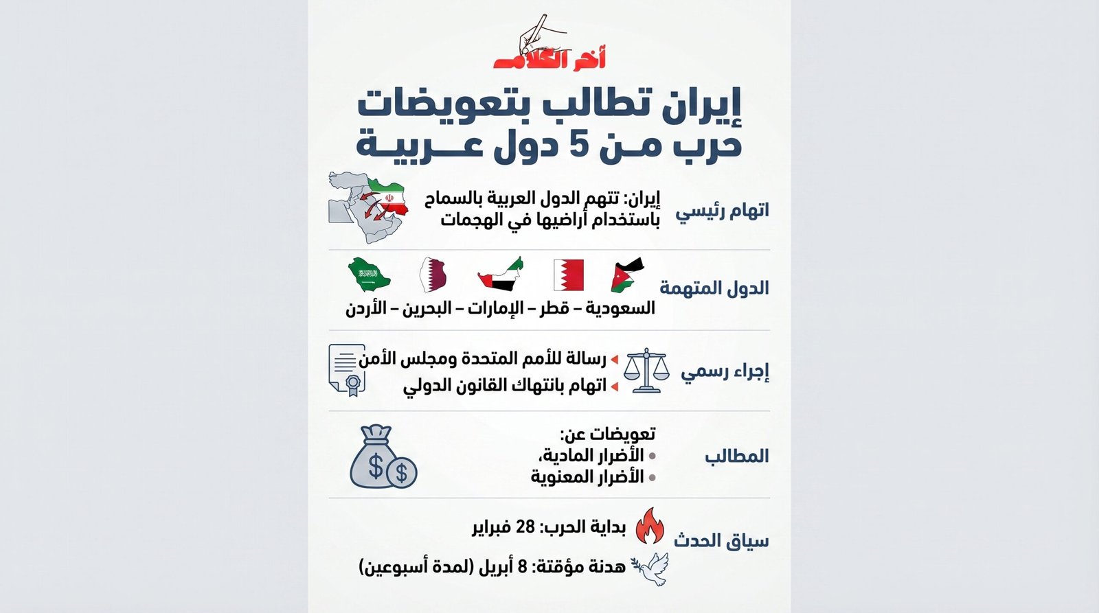 إيران تطالب 5 دول عربية بتعويضات عن أضرار الحرب