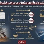 نيويورك تايمز: موقع إيران الجغرافي يمنحها رادعاً استراتيجياً رغم الضغوط العسكرية