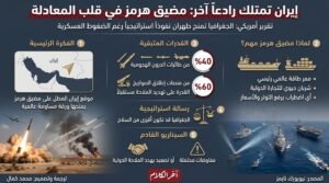 نيويورك تايمز: موقع إيران الجغرافي يمنحها رادعاً استراتيجياً رغم الضغوط العسكرية