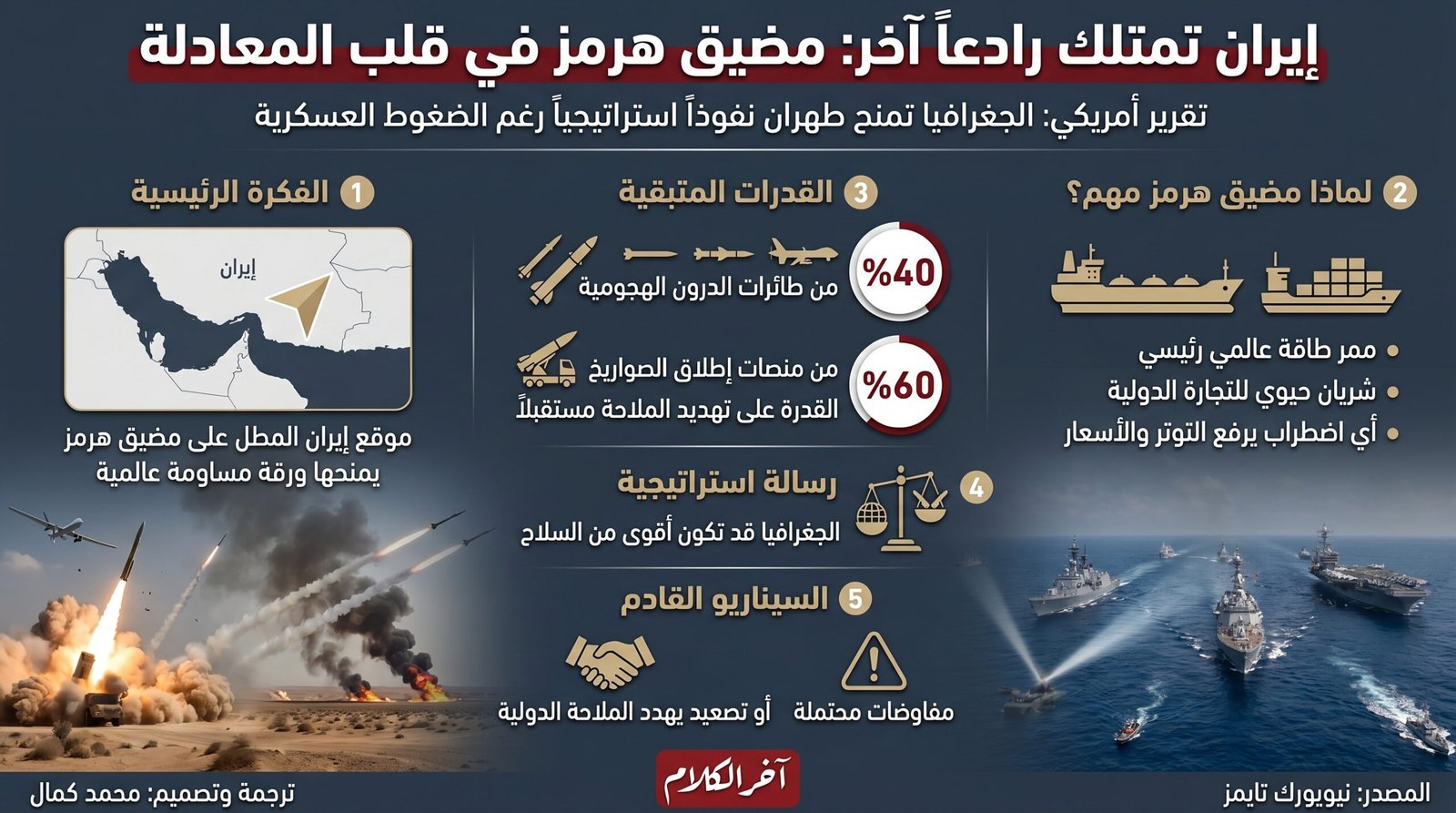 نيويورك تايمز: موقع إيران الجغرافي يمنحها رادعاً استراتيجياً رغم الضغوط العسكرية