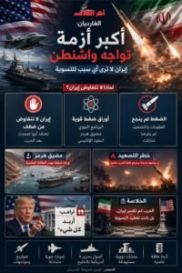 الغارديان: أكبر أزمة تواجه واشنطن أن إيران لا ترى سببًا للتسوية