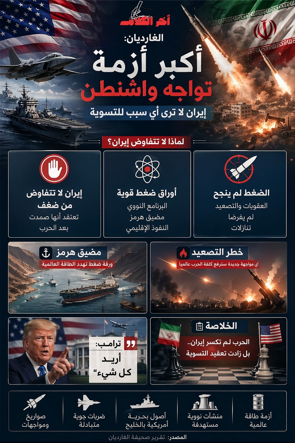 الغارديان: أكبر أزمة تواجه واشنطن أن إيران لا ترى سببًا للتسوية