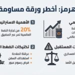 إيران لن تفتح مضيق هرمز قريباً