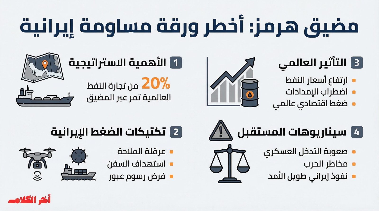 إيران لن تفتح مضيق هرمز قريباً