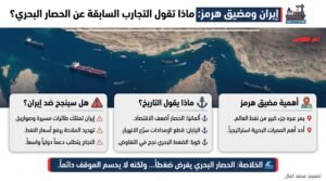 إيران ومضيق هرمز