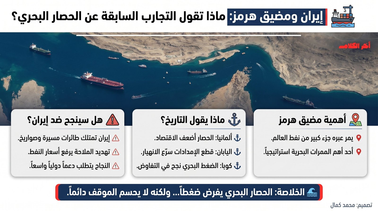 إيران ومضيق هرمز
