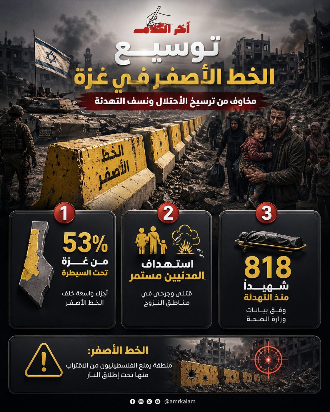 احتلال دائم؟ إسرائيل توسّع الخط الأصفر في غزة