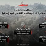 احتلال غزة الكامل قد يتحول إلى أغلى مقامرة