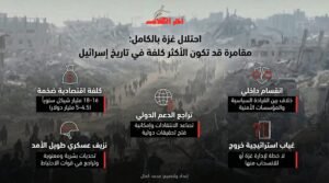 احتلال غزة الكامل قد يتحول إلى أغلى مقامرة