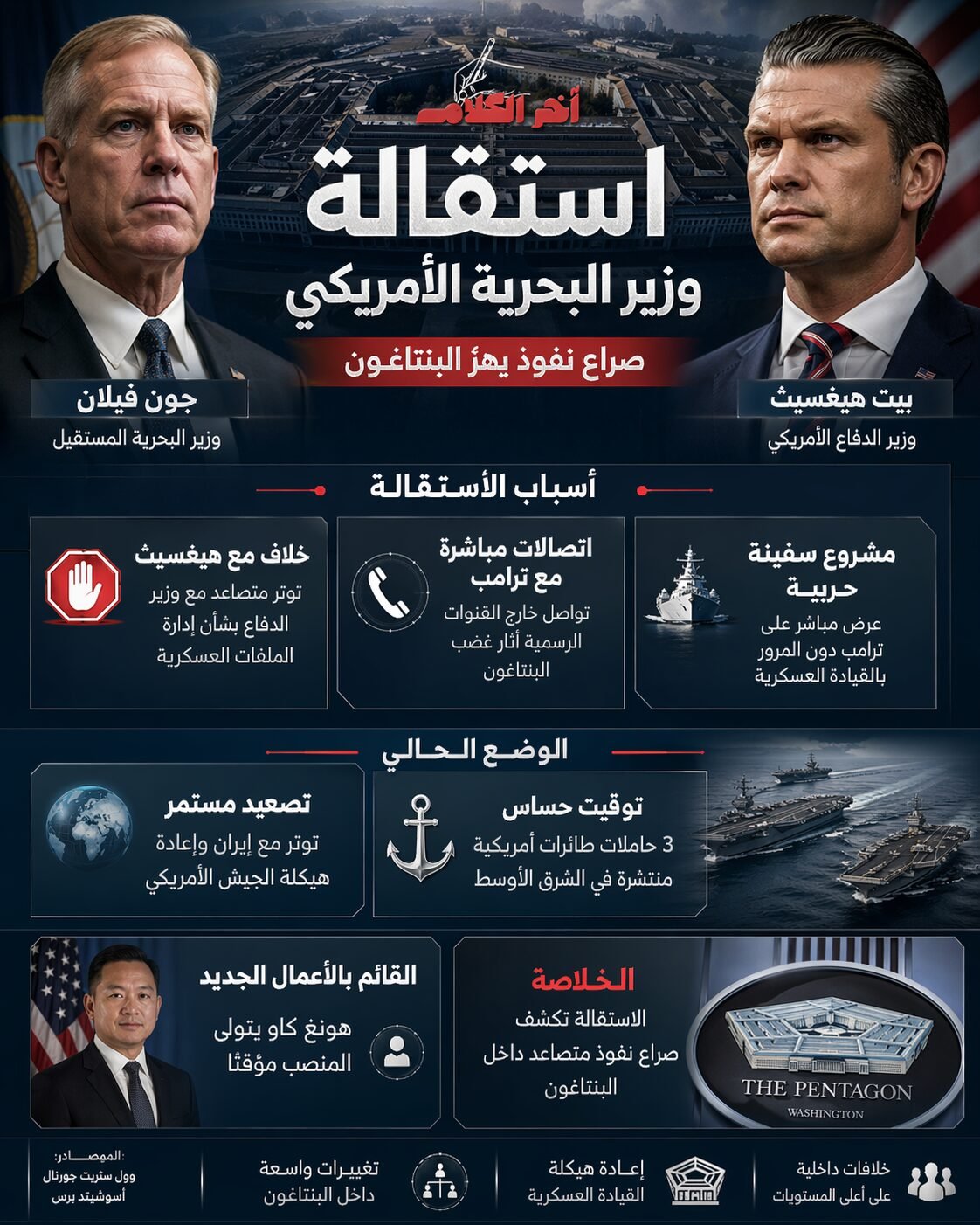 استقالة وزير البحرية الأمريكي بعد خلافات مع هيغسيث