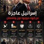 إيكونوميست تكشف أزمة إسرائيل العسكرية.. لا تستطيع وقف حروبها وحدها