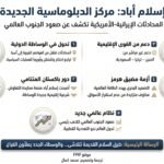 إسلام آباد تعيد رسم خريطة الوساطة الدولية