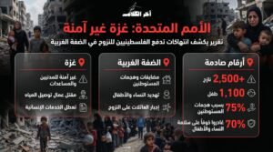 الأمم المتحدة: غزة غير آمنة للمدنيين