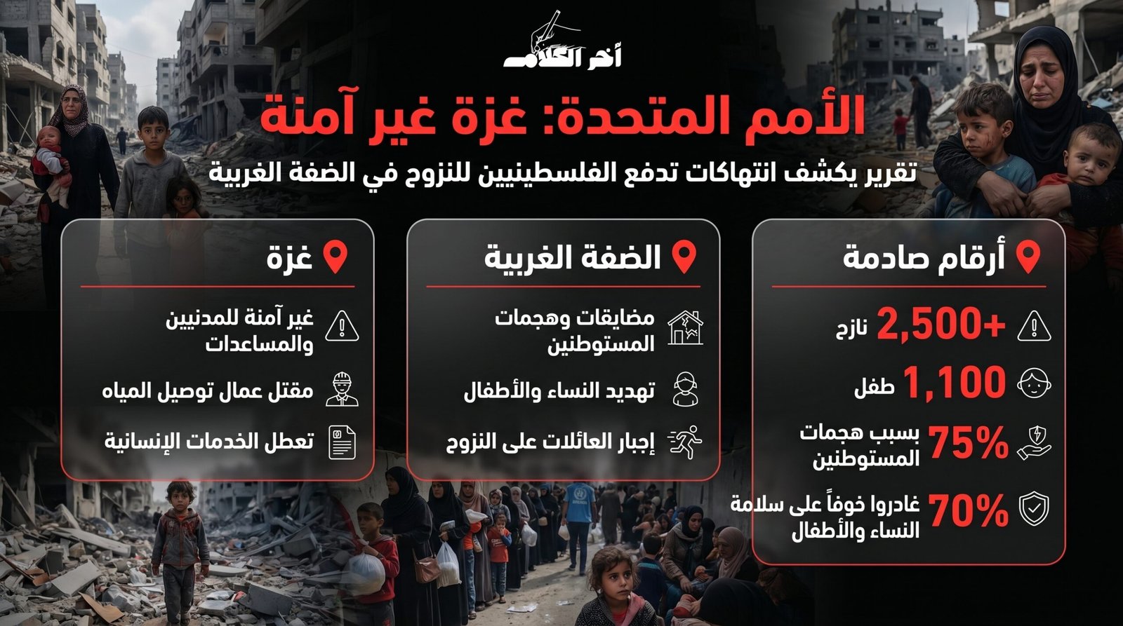 الأمم المتحدة: غزة غير آمنة للمدنيين