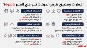وول ستريت جورنال: الإمارات تدفع لفتح مضيق هرمز بالقوة