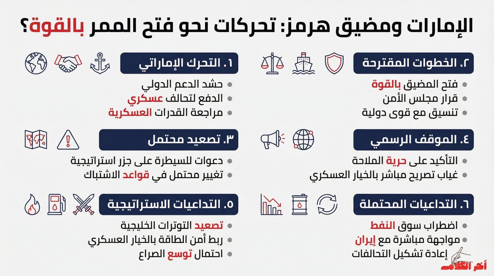 وول ستريت جورنال: الإمارات تدفع لفتح مضيق هرمز بالقوة