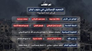 خطط إسرائيل في جنوب لبنان