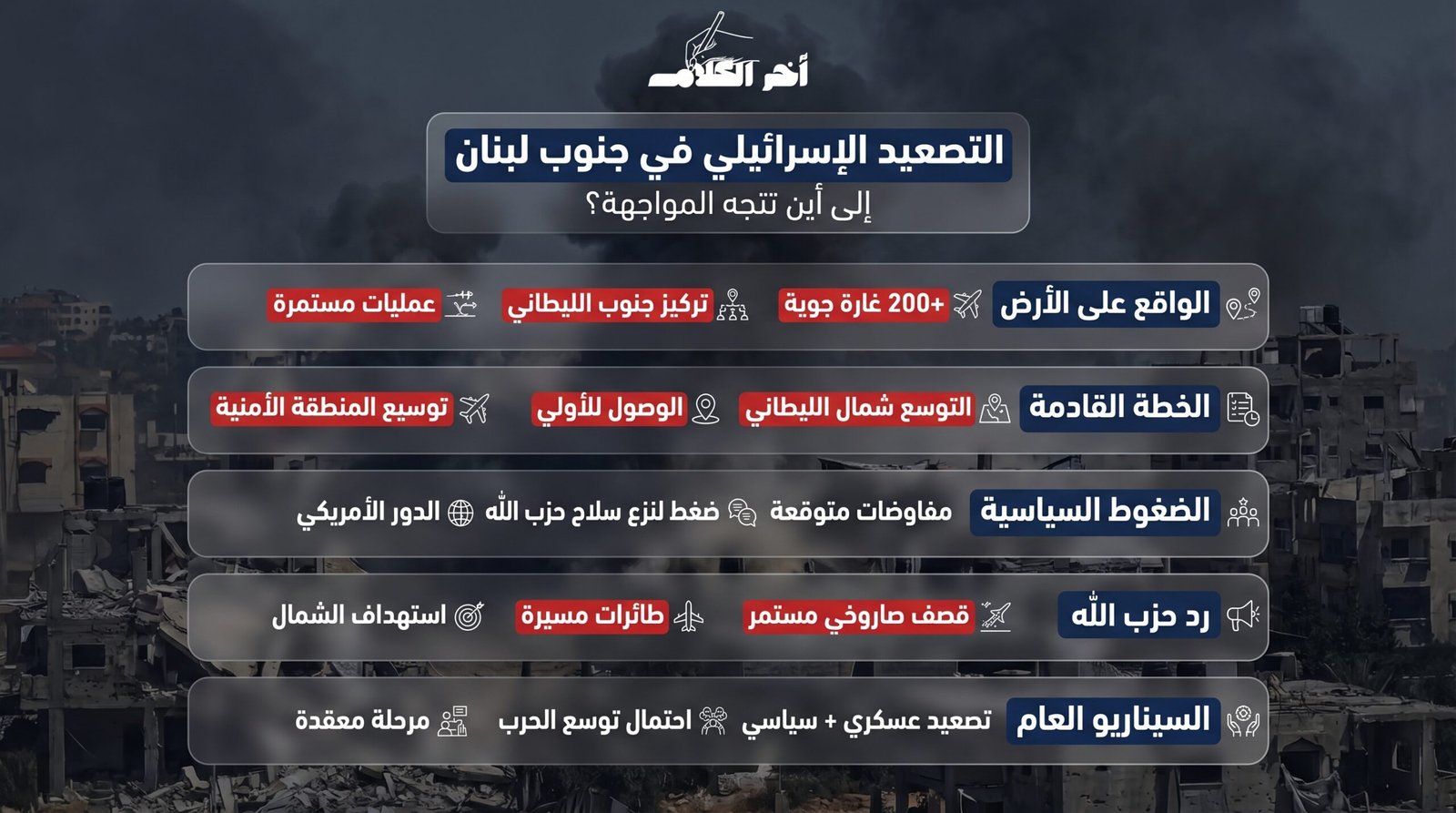 خطط إسرائيل في جنوب لبنان