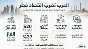 الحرب مع إيران تهز اقتصاد قطر