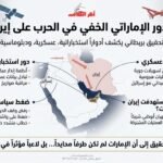 الدور الإمارتي الخفي في الحرب على إيران