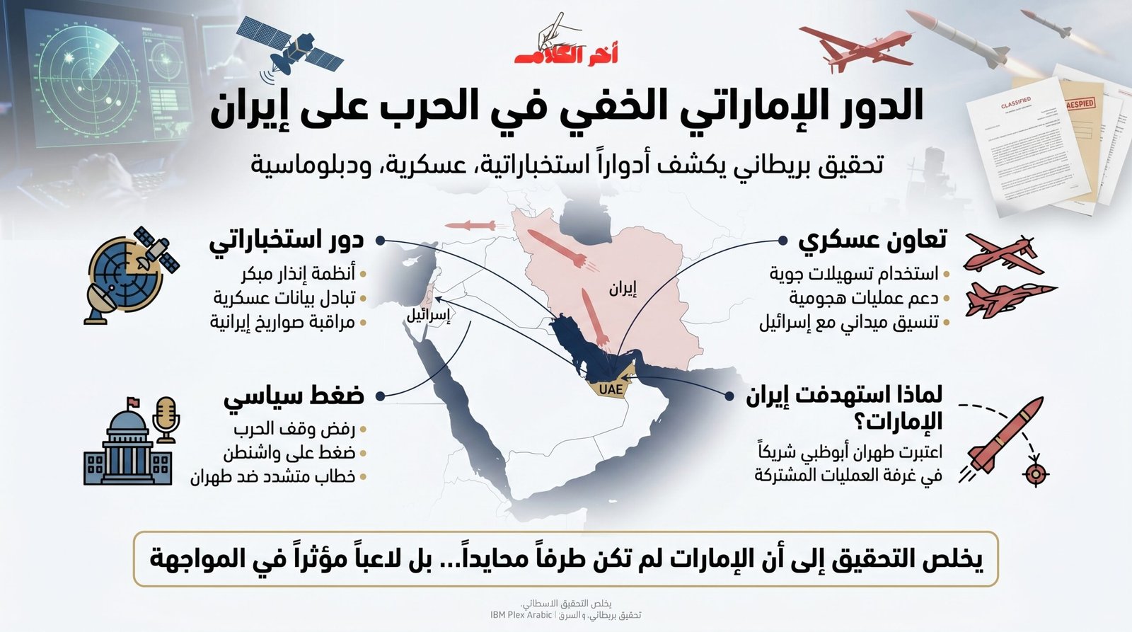 الدور الإمارتي الخفي في الحرب على إيران