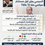 لماذا عيّن السيسي أول مستشار سياسي بعد 12 عامًا في الحكم؟